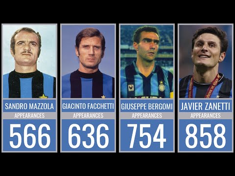 INTERNAZIONALE MILANO - ALL TIME TOP APPEARANCES