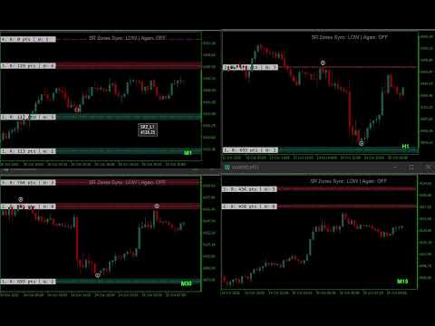 Video SR Zones Sync