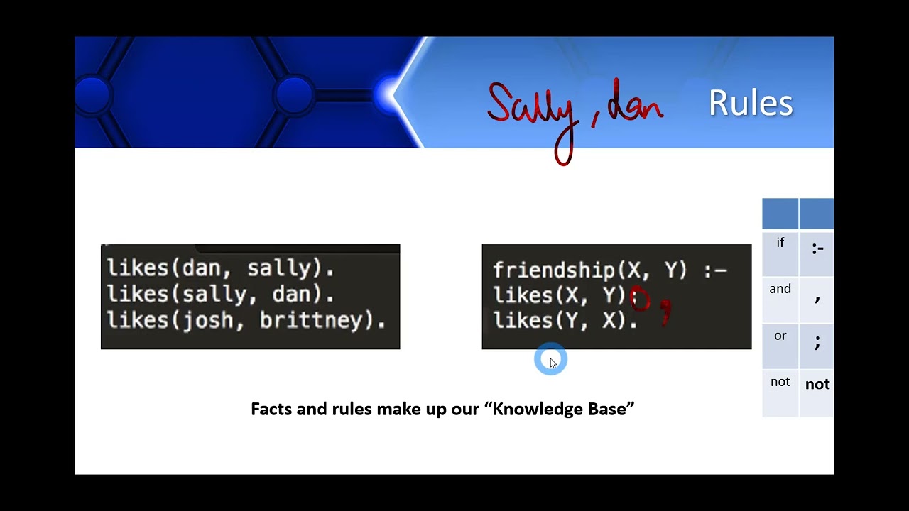 Prolog Programming Basics Facts Rules an 720p