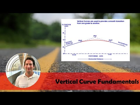Vertical Curve Fundamentals | Highway Alignment and Design
