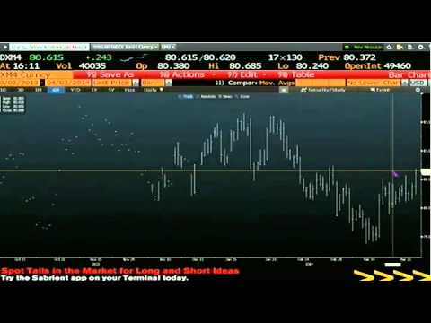 April 3rd Daily Stock Market Recap by Tom O'Brien on TFNN   2014
