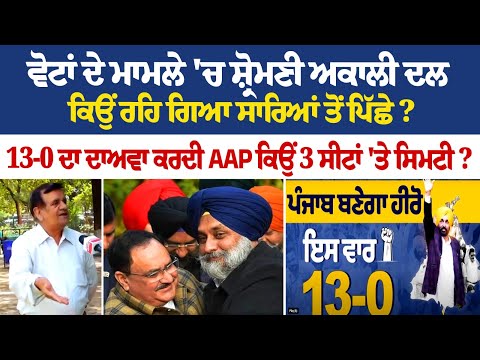 ਵੋਟਾਂ ਦੇ ਮਾਮਲੇ 'ਚ SAD ਕਿਉਂ ਰਹਿ ਗਿਆ ਸਾਰਿਆਂ ਤੋਂ ਪਿੱਛੇ? 13-0 ਦਾ ਦਾਅਵਾ ਕਰਦੀ AAP ਕਿਉਂ 3 ਸੀਟਾਂ 'ਤੇ ਸਿਮਟੀ?