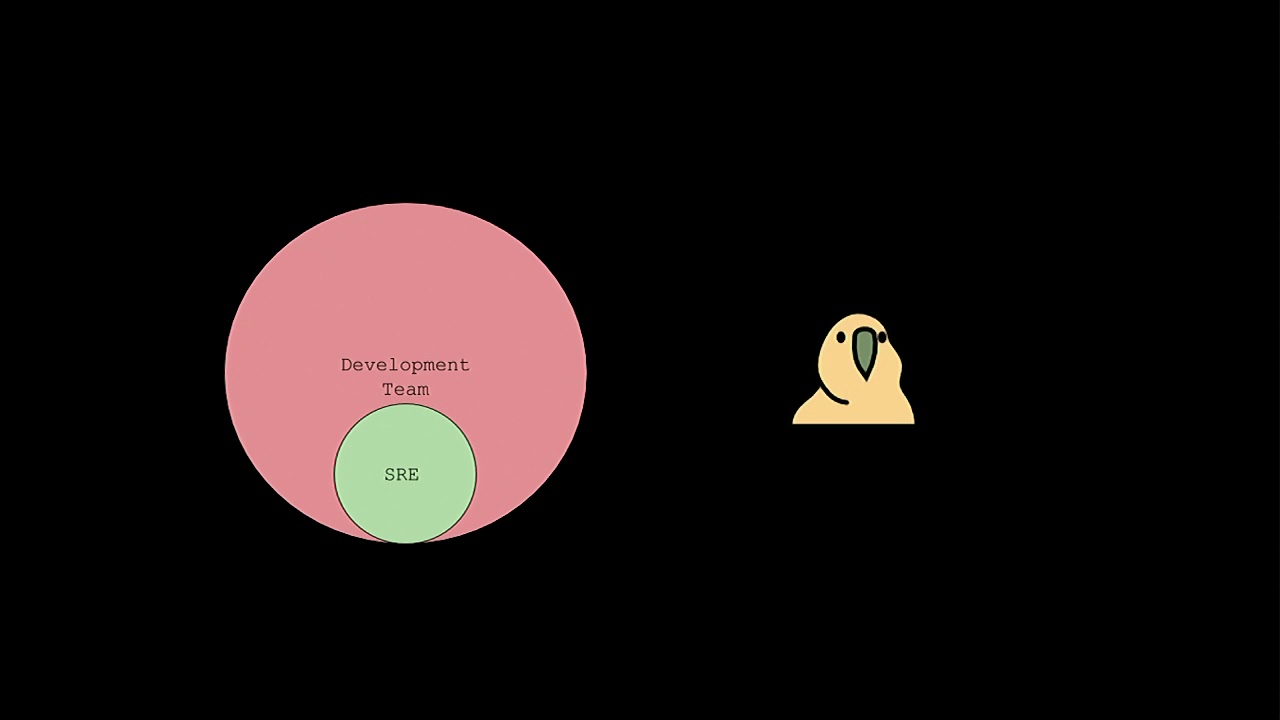 DrupalCon Vienna 2017: Building Site Reliability Engineering: A Crash Course