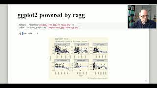 Speeding up ggplot2: The ragg Package