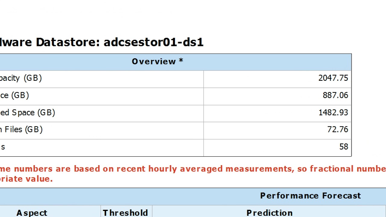 Capacity Planning – Veeam Management Pack for System Center video