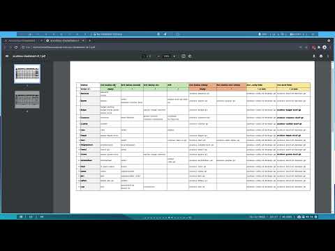 ArcoLinux : 2500 Did you know we have a cheatsheet...