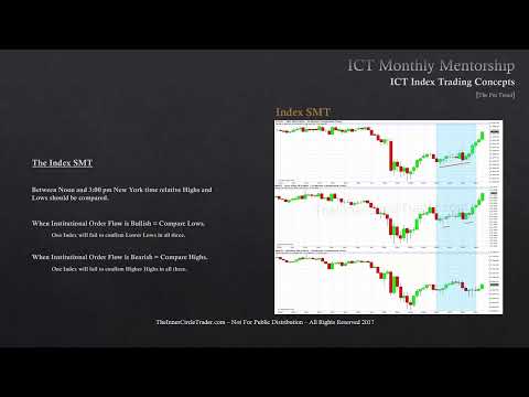 ICT Mentorship Core Content - Month 10 - Index Futures - PM Trend