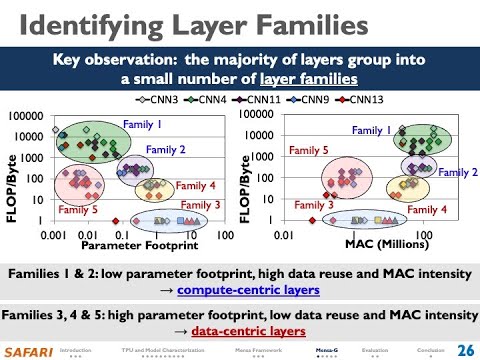 Processing-in-Memory Course: Lecture 14: Analyzing&Mitigating ML Inference Bottlenecks - Spring 2022