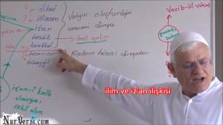 ilim ve iz'an ilişkisi - YOZGATNUR