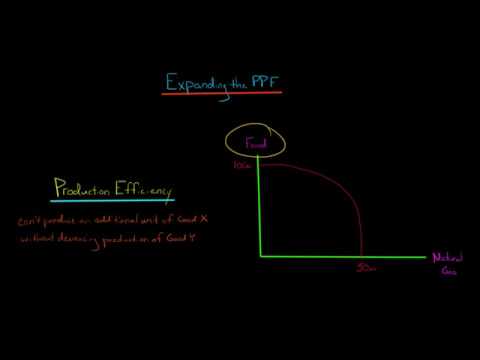 Expanding the Production Possibilities Frontier (PPF)
