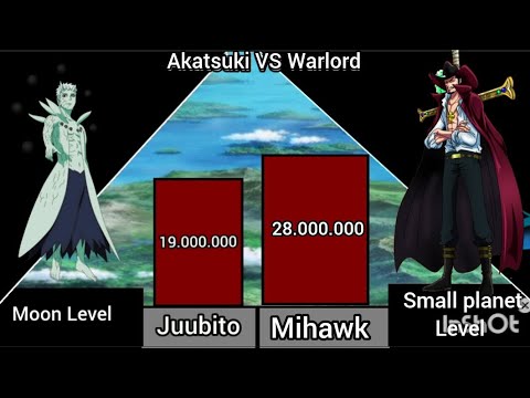 akatsuki VS Warlord power levels - akatsuki power levels - warlord power levels - Naruto power level