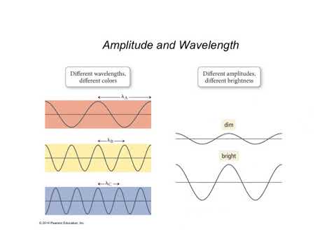 CHM151 Chapter 8A Quantum Mechanics