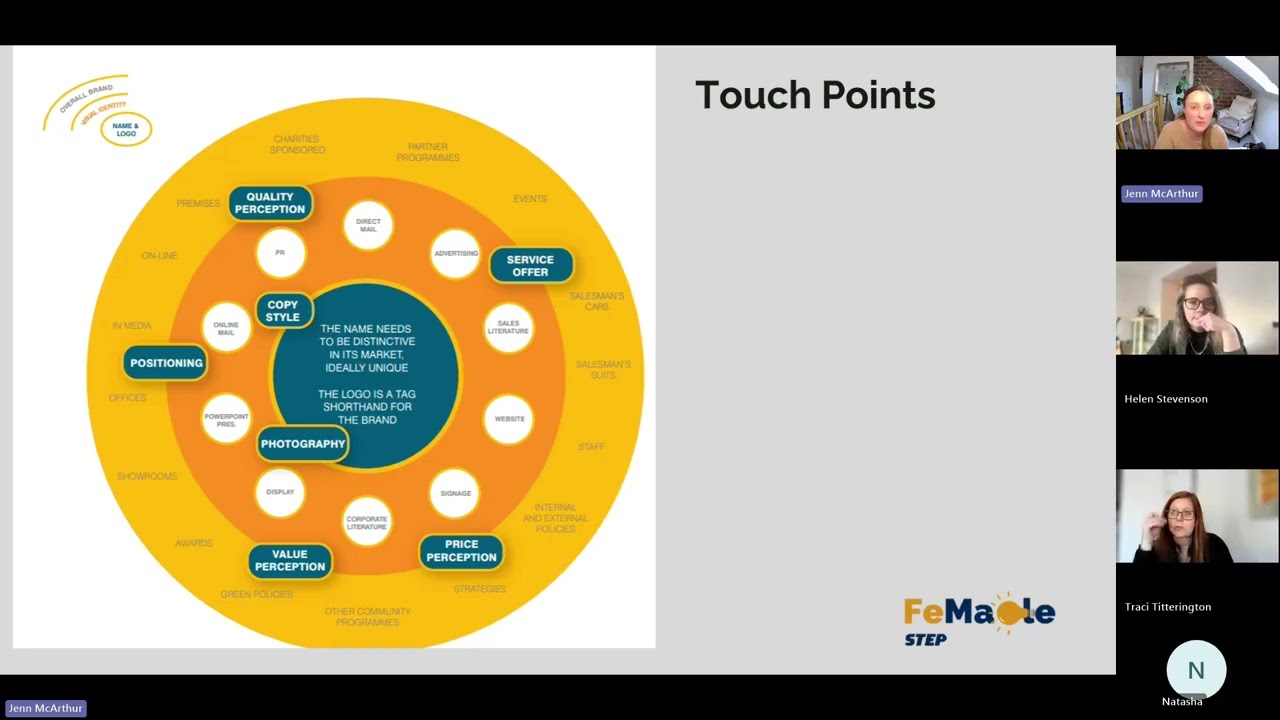 Branding, Marketing and Communications