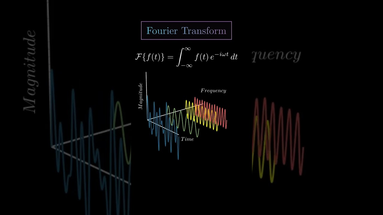 Fourier Transform