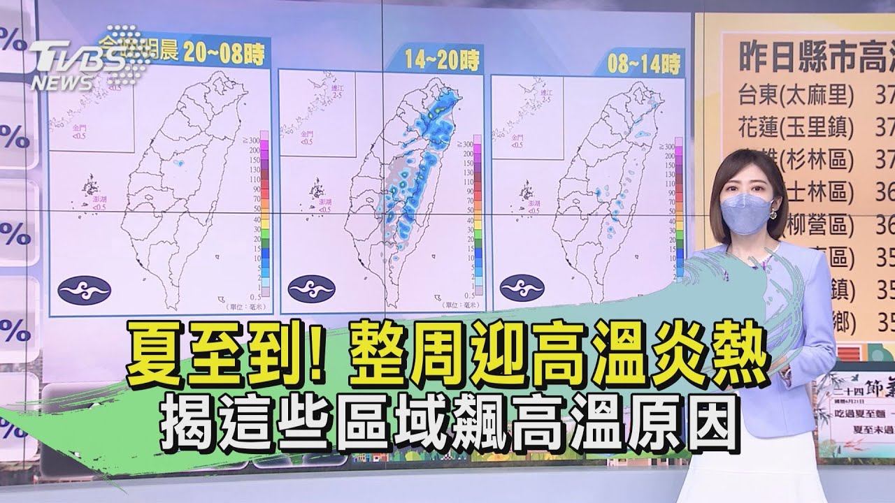 夏至到!整周迎高溫炎熱 揭這些區域飆高溫原因