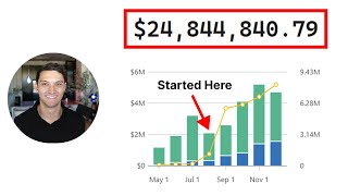 I made my clients $20M last year with this ecommerce email strategy