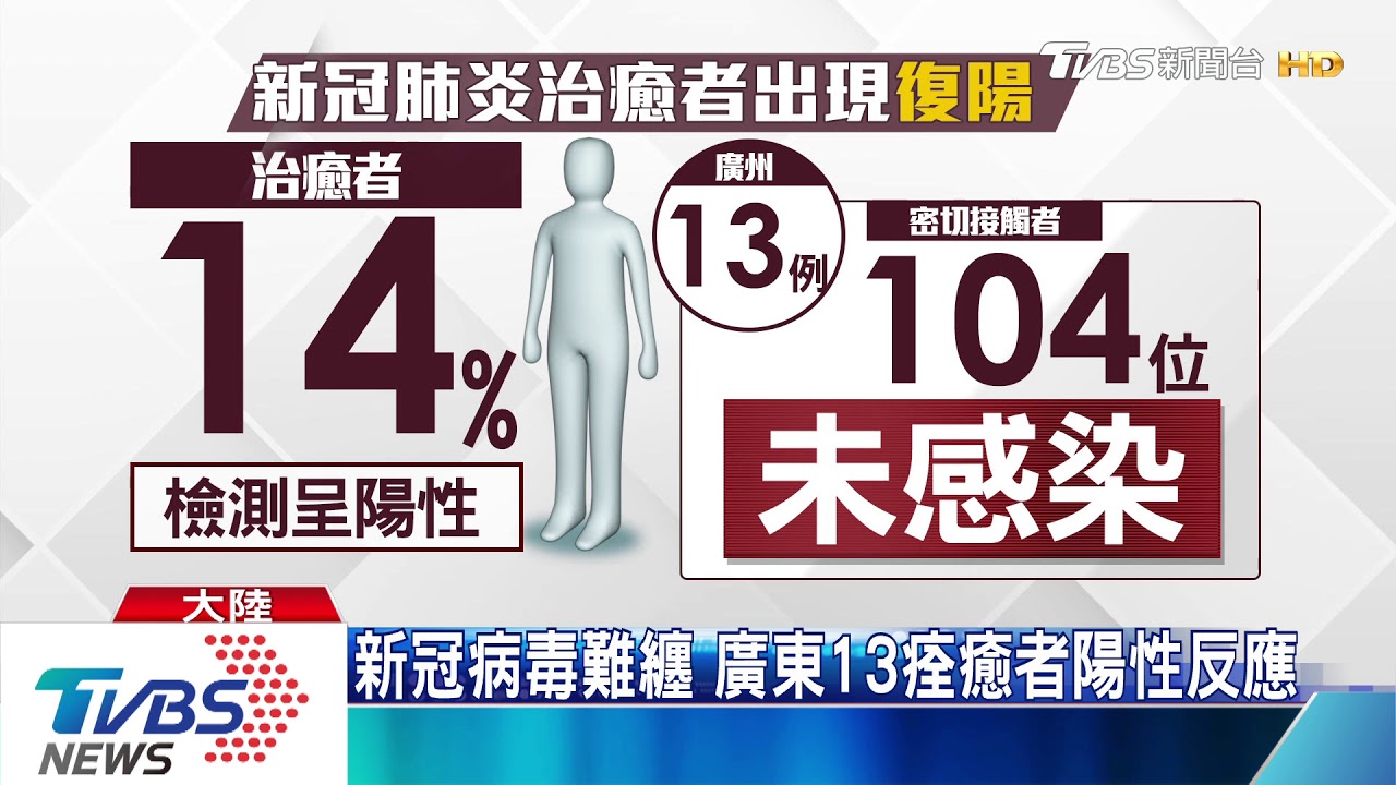 新冠病毒難纏 廣東13痊癒者陽性反應