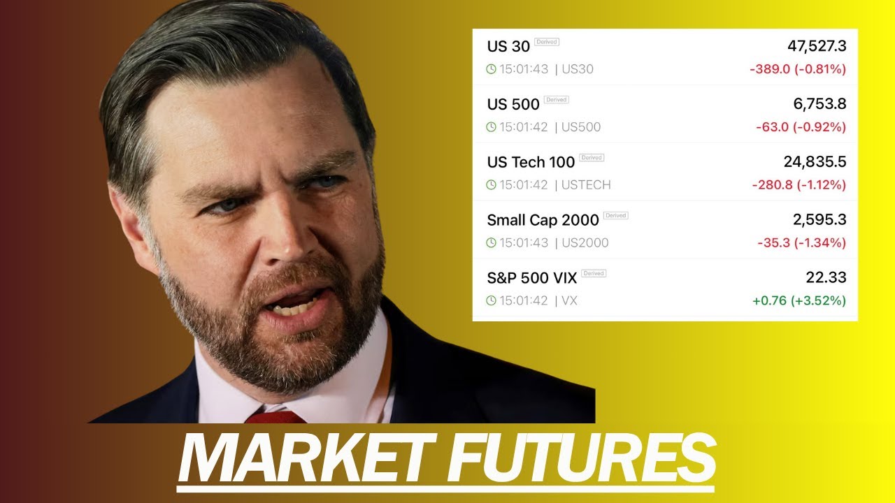 THE US AND IRAN DO NOT REACH A DEAL | MARKET FUTURES