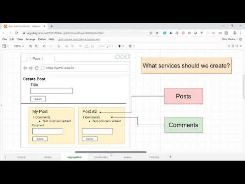 Microservices