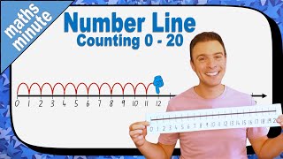 Number Line Counting 0 to 20