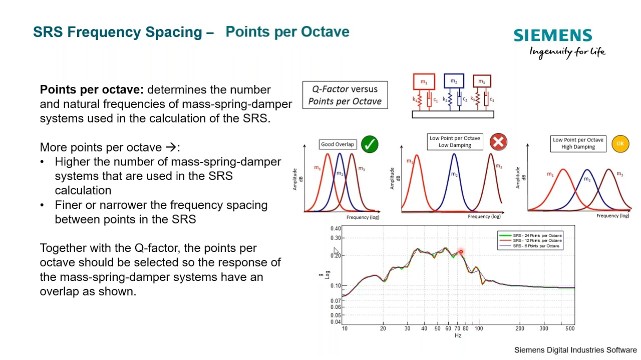 Shock Response Spectrum