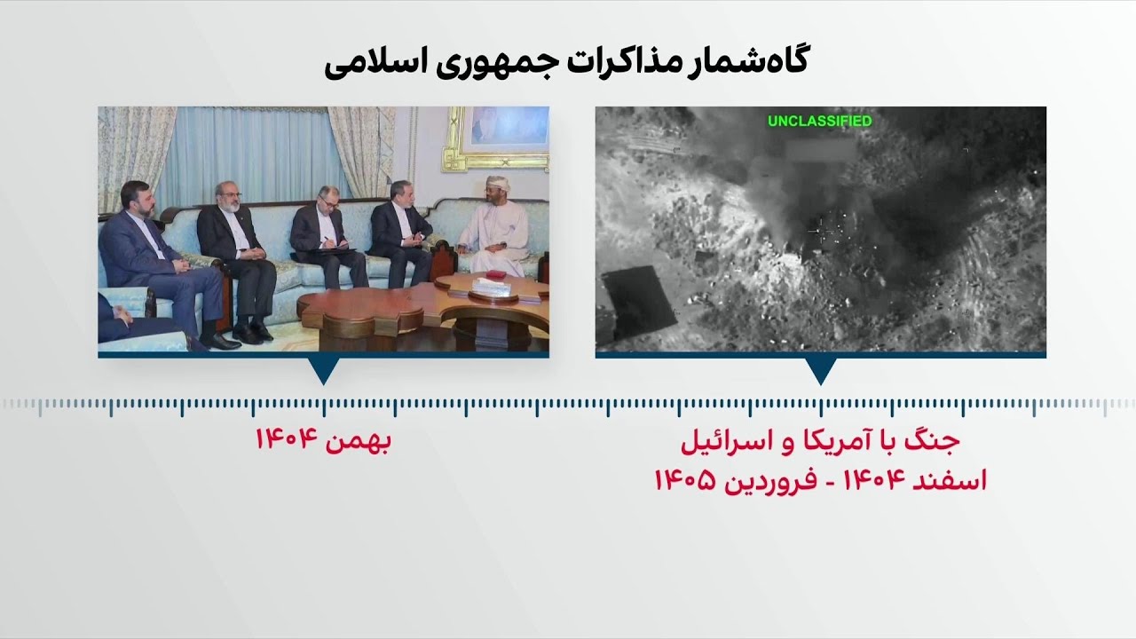 گاه‌شمار مذاکرات جمهوری اسلامی