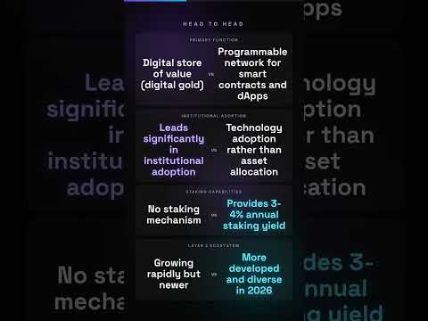 Bitcoin vs Ethereum