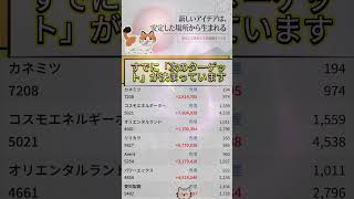 #資産形成,#投資戦略,#投資信託,#ETF,#インデックス投資,#積立投資,#NISA,#新NISA,#つみたてNISA,#iDeCo,#配当金,#配当利回り,#決算,#決算分析,#業績,#企業分析
