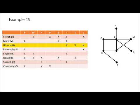 An Application of Graph Coloring