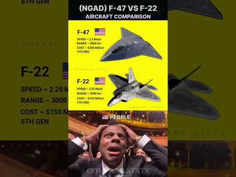 6th Gen Stealth Fighter Comparison #shorts