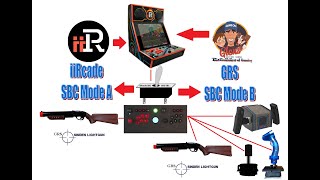 The GRS iiRcade Arcade Panel and Future GRS SBC Pod addon
