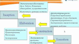 Что такое тестирование?