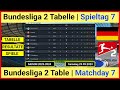 Bundesliga 2 Tabelle aktuell 2023-2024 / Bundesliga 2 Table Today 2023-2024 | 23.09.2023