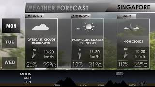 Singapore Weather Update | Jan 15-17 | Cold Nights, warm days