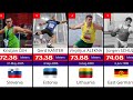 Top 30 Men S Discus Throwers Of All Time Legends Of Power