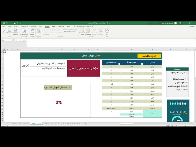 دوران العمل