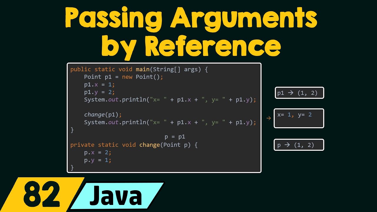 What is passed by reference in Java? – CrossPointe