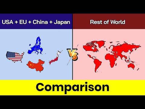 United States+European union+Japan+China vs Rest of World | Comparison | World | Data Duck 2.o