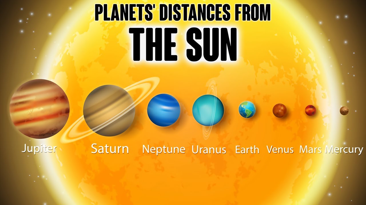 Our Solar System: Animated Size and Distance Comparison of the Sun and Planets | Animation