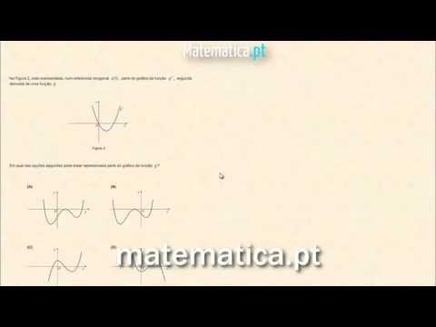 Cálculo Diferencial Gráfico da Segunda Derivada de uma Função