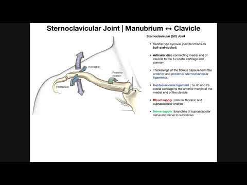 inflamația articulației sternoclaviculare)