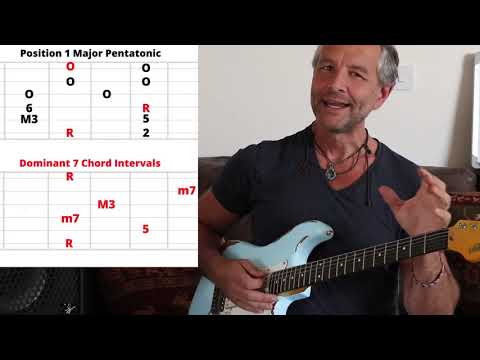 Understanding Blues Guitar.  Part IV.  Mixing Major & Minor Pentatonic Scales In Blues Guitar.