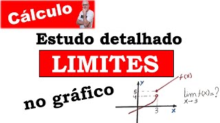 GRINGS ✌️ LIMITES - ESTUDO DOS GRÁFICOS ( CÁLCULO ) @OmatematicoGrings