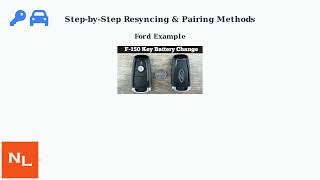 How To Reset A Key Fob After A Battery Change – Resync & Pairing Guide