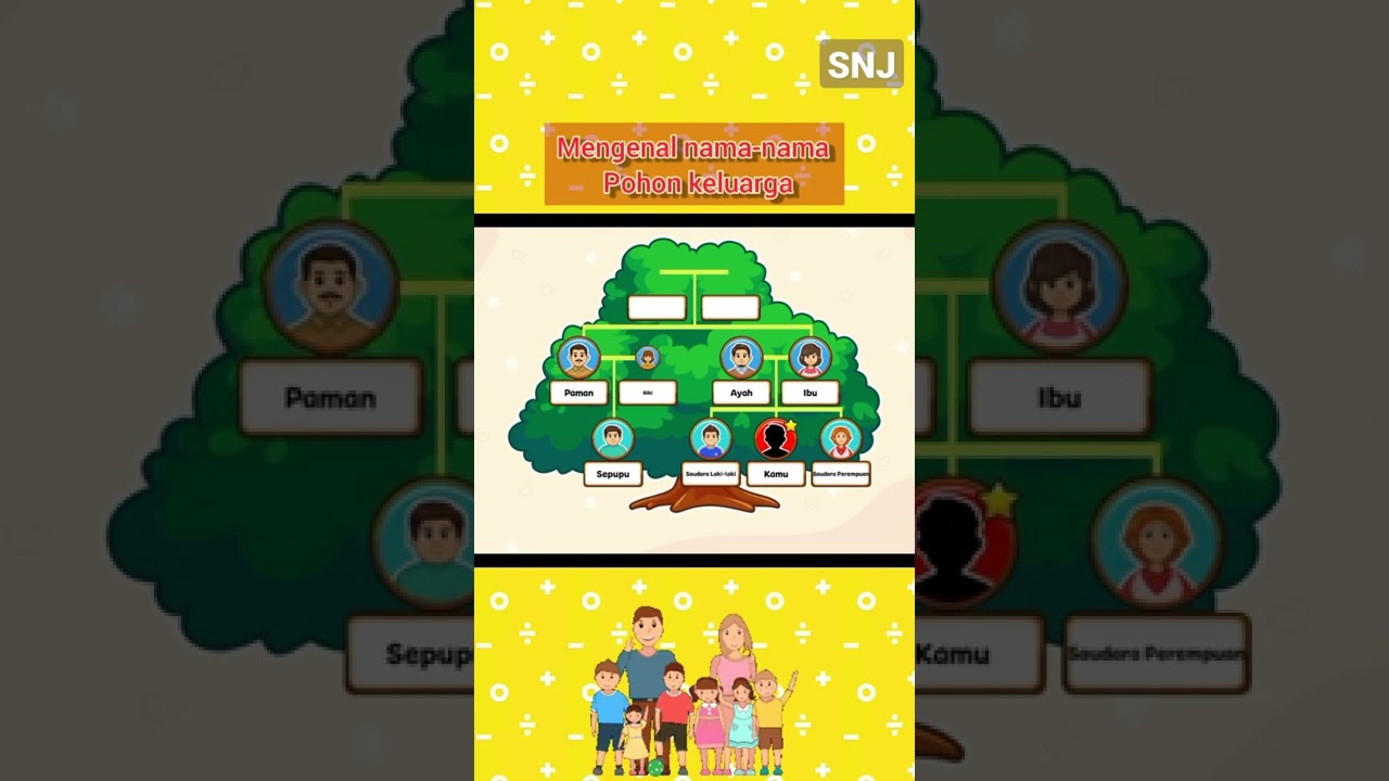 MENGENAL NAMA-NAMA POHON KELUARGA//SOLITEKIDS//SNJ