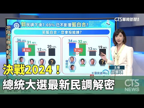 決戰2024！　總統大選　最新民調解密