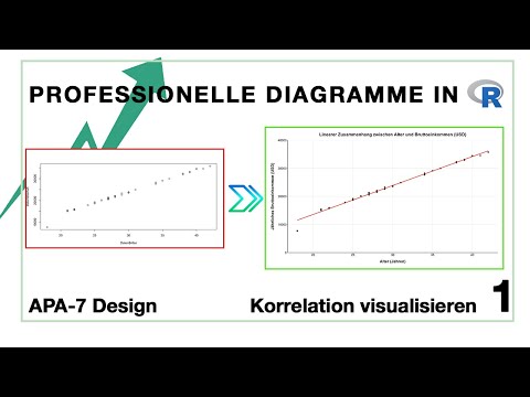 Statistik fürs Studium (1): Korrelation grafisch darstellen in R