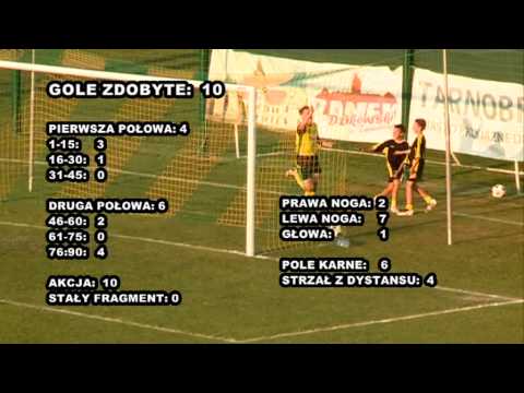 2013.09.25 Siarka na półmetku rundy jesiennej