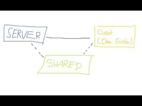 Garry's Mod LUA: Grundwissen | Teil 1 - Der Grundaufbau des Lua-Codes