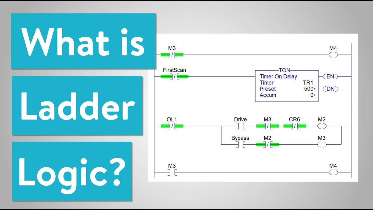 What is Ladder Logic?